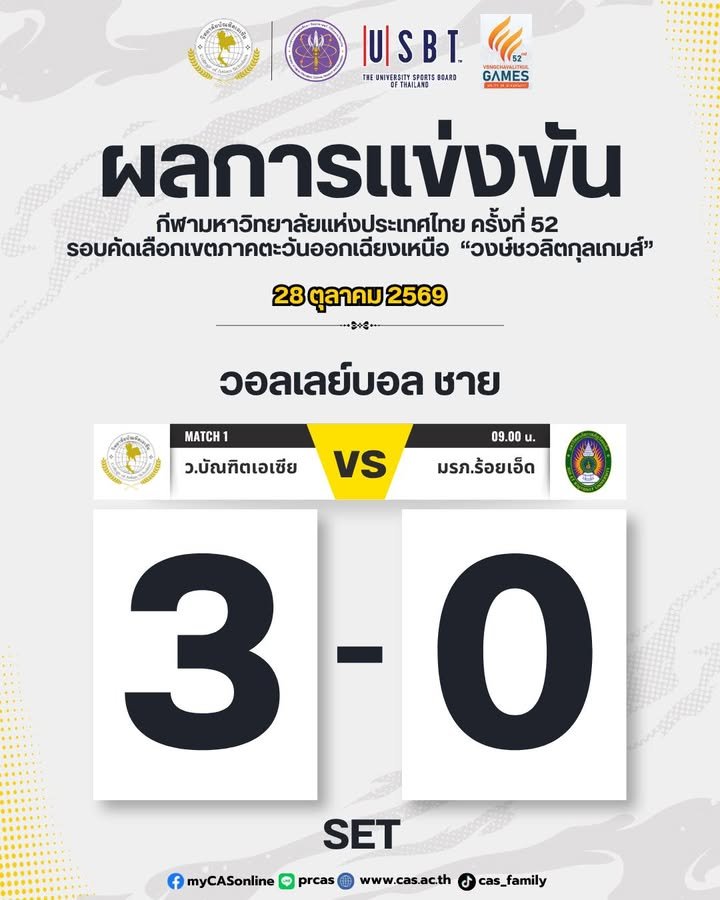 🏐🔥 ผลการแข่งขันวอลเลย์บอลชาย | ชนะ 3-0 เซต! 🔥🏐 📅 วันที่ 28 ตุลาคม 2569 🏆 การแข่งขันกีฬามหา...