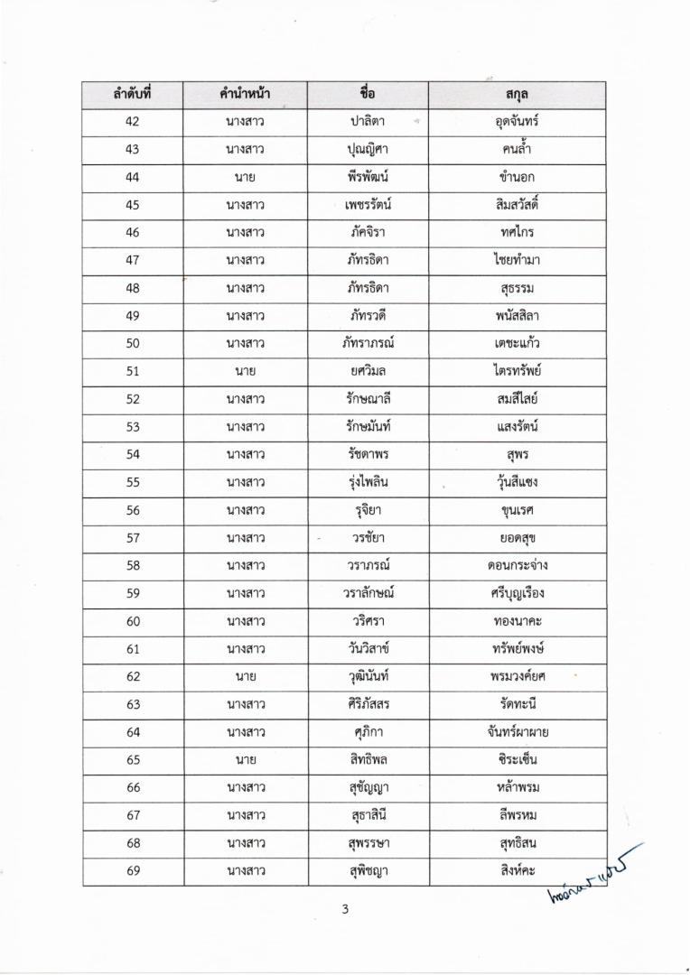ภาพกิจกรรม